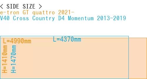 #e-tron GT quattro 2021- + V40 Cross Country D4 Momentum 2013-2019